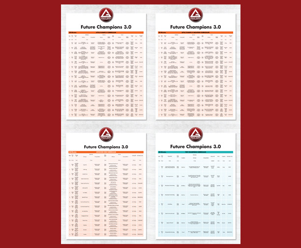 Download the New Welcome Packets & Curriculum Posters Today! | Gracie Barra