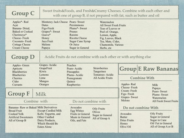 Gracie-Diet-Table-2-jpeg.001