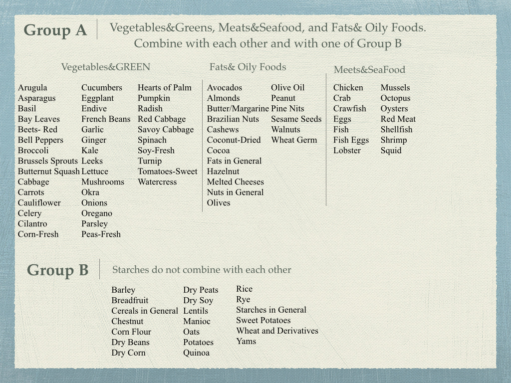 Gracie Diet Chart A Visual Reference Of Charts Chart Master