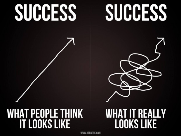 successlooklike